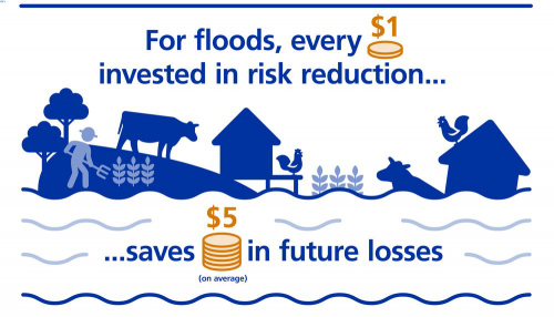 every dollar invested in flood resilience saves five dollars in future losses