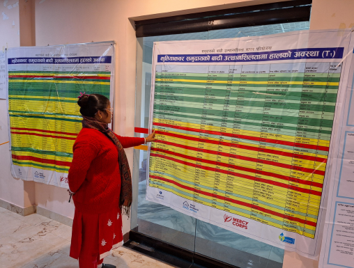 The Zurich Flood Resilience Alliance impact so far