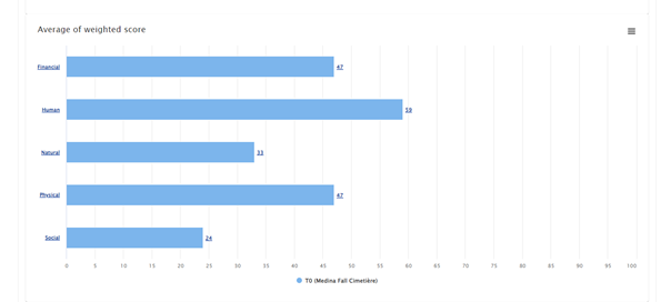 How community results can be presented in the data cockpit of the FRMC.